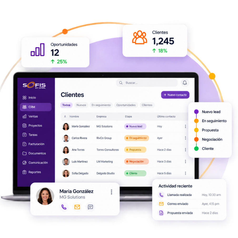 Visualización de datos de CRM